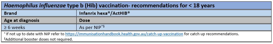 Asplenia And Hyposplenia The Melbourne Vaccine Education Centre MVEC   HIB Paeds Recommendations March 2022 Image 