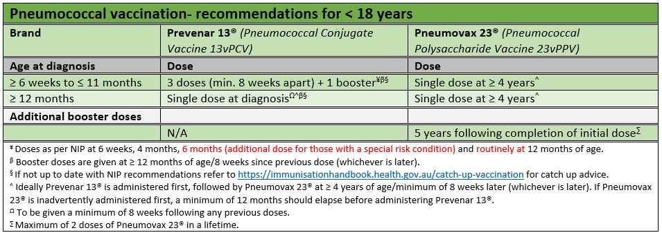 asplenia-and-hyposplenia-the-melbourne-vaccine-education-centre-mvec